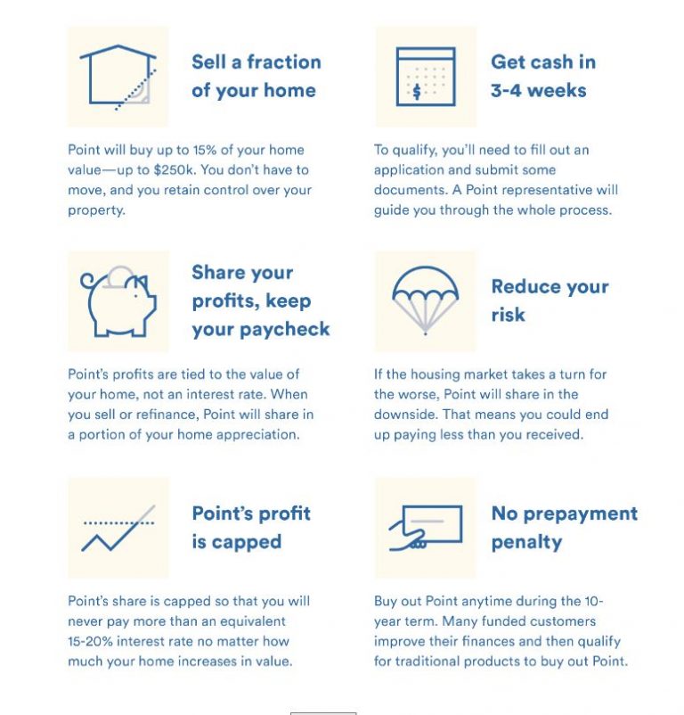 50k250k BAD CREDIT HOME EQUITY LINE OF CREDIT