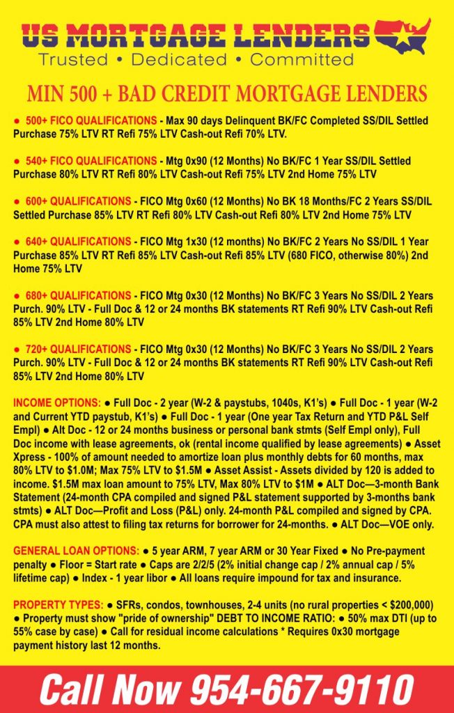 3.5 BAD CREDIT MORTGAGE LENDERS